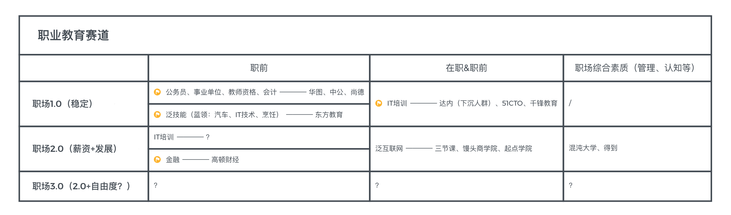 职业教育赛道变量：C端偏好转移，轻模式有待探索