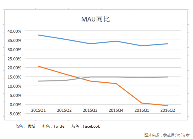 总部裁员之后，Twitter计划在印度班加罗尔再裁员80%