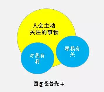 为什么用户买了一次我的产品后，就再也没见到他来了？