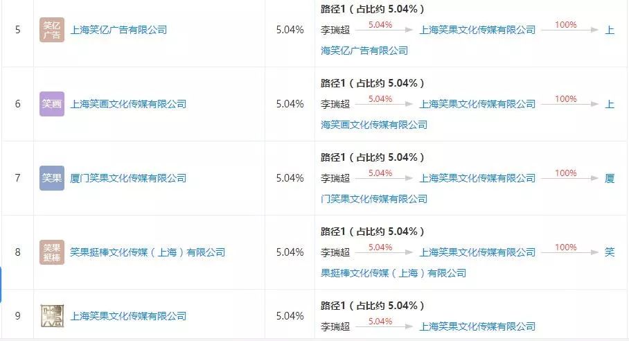 李诞新公司曝光：这位80后背后鲜为人知的生意版图