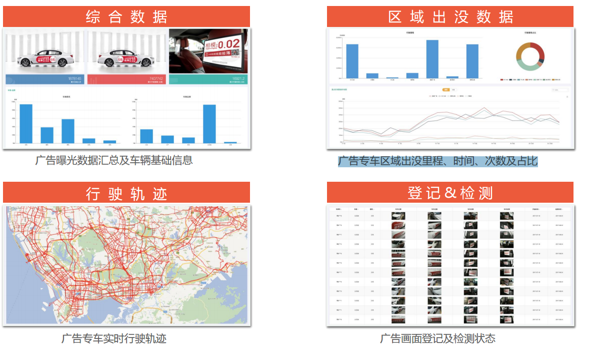 「奔跑宝」要成为车轮子上的分众传媒，把私家车广告这门生意标准化运营
