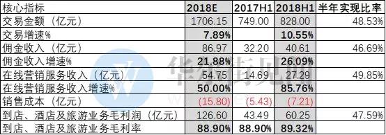 年亏50亿的摩拜：不仅是财报黑洞，更可能拖垮美团估值！