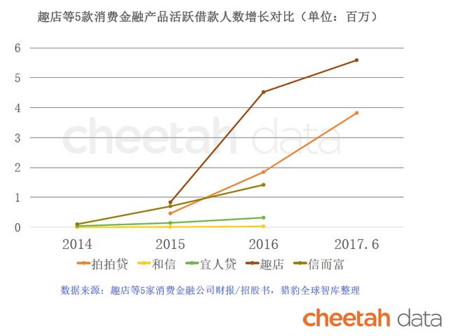趣店被骂只是开始，一大批消费金融公司正在走向“危险地带”