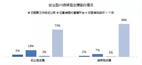这里有一份关于4500多位主播的问卷调查，告诉你5个直播的真相
