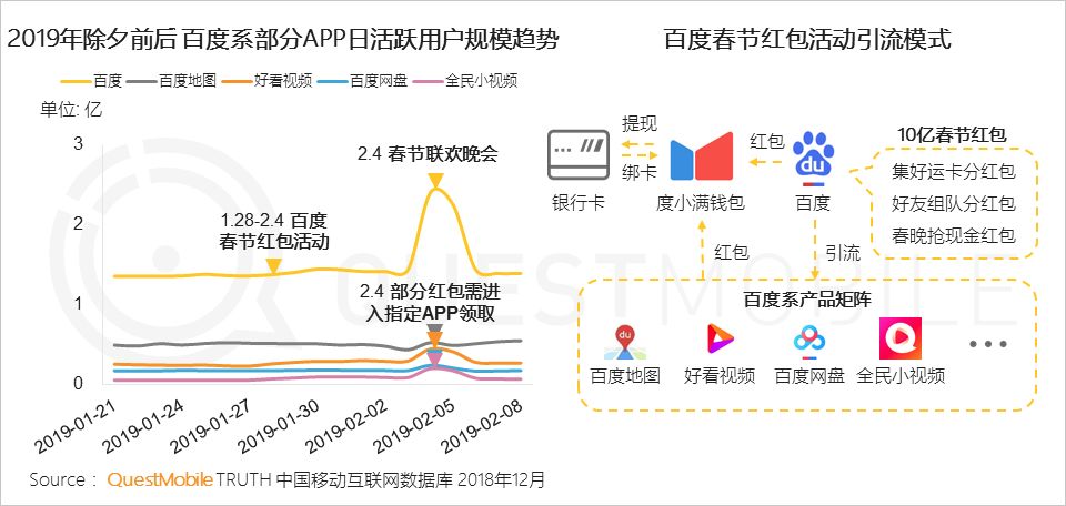 2019，支付战火重燃？