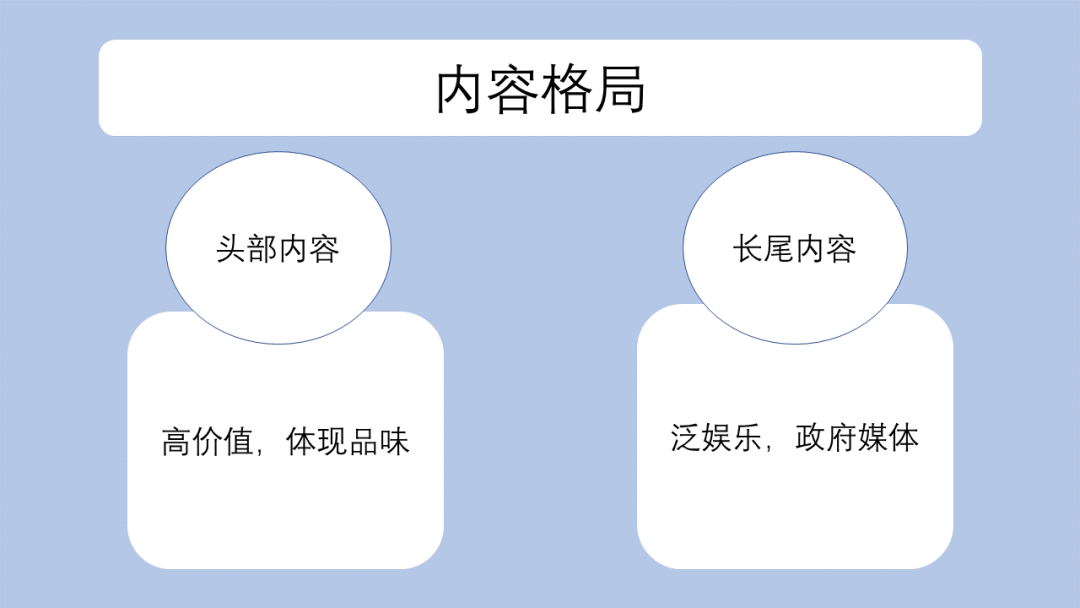 对标抖音、快手，关于微信视频号你要了解这些事儿