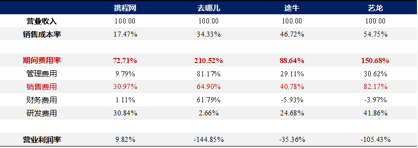 携程人到中年