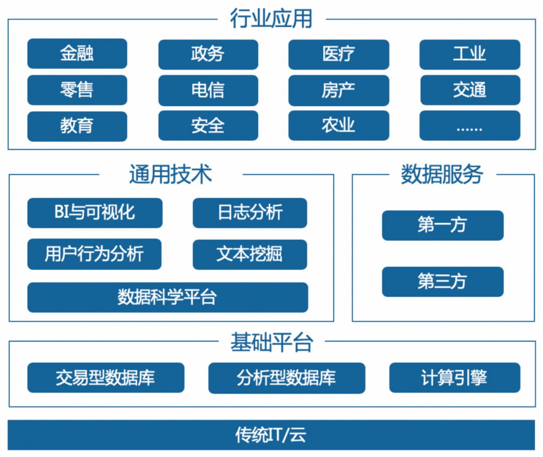 一文看懂数据智能的前世今生：技术融合与模式跃迁