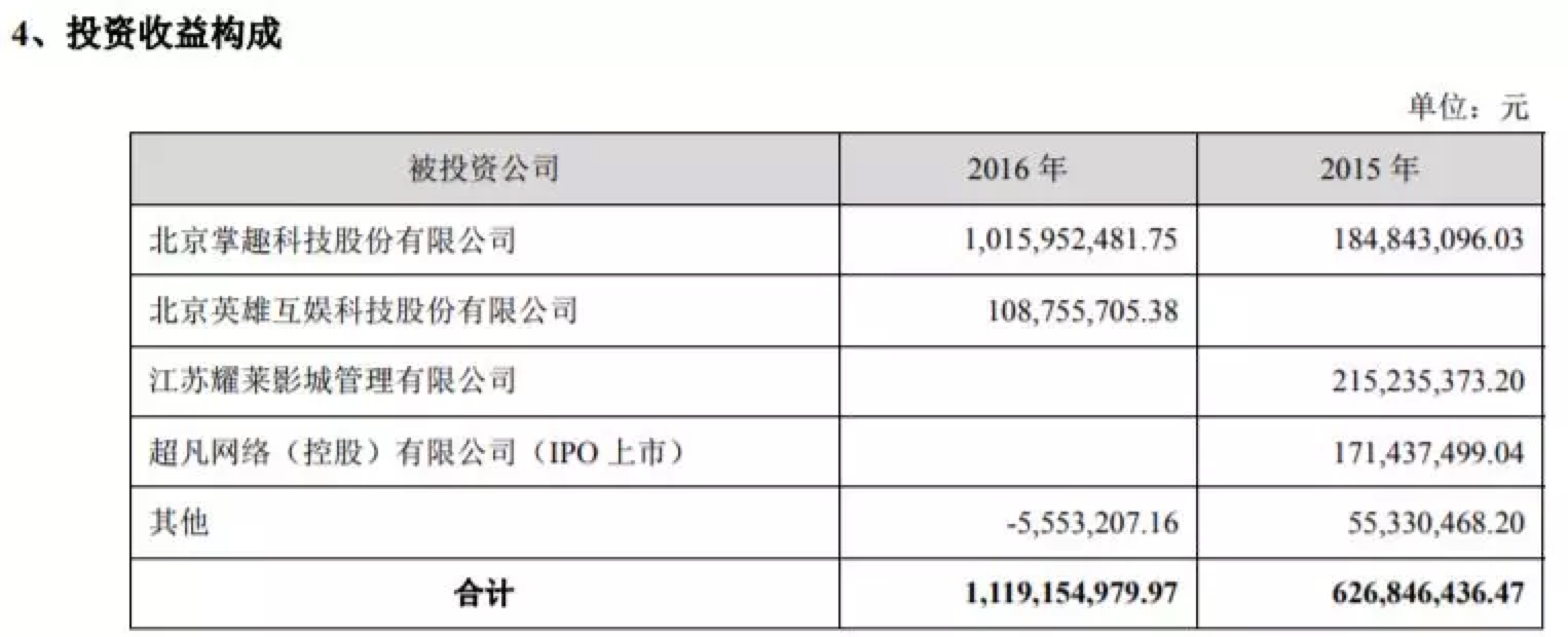 《芳华》未去“前任”又来！票房或超20亿，华谊成最大赢家