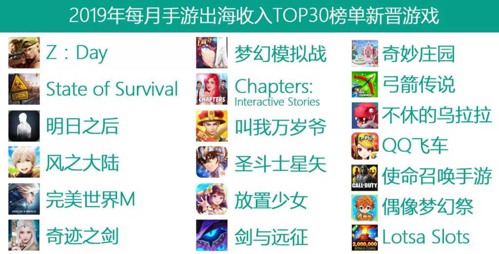 49款产品、43家厂商——这是2019年手游出海的最大赢家