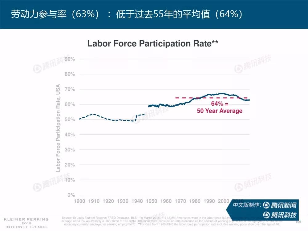 【完整版】2018互联网女皇趋势报告：全球互联网用户出现个位数增长