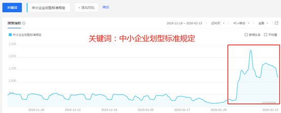 大数据说话：中小企业正在被“激活”