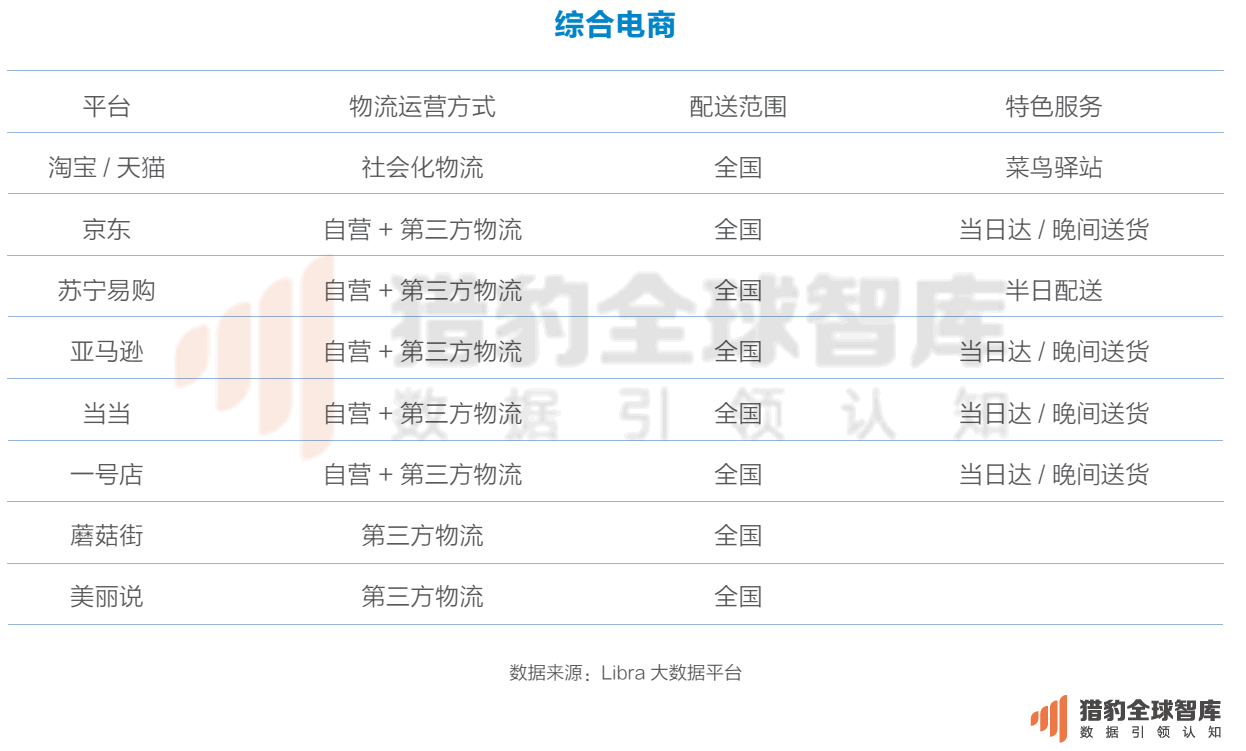 2016最新中国电商App排名：把握这两点，抢占下一个电商风口