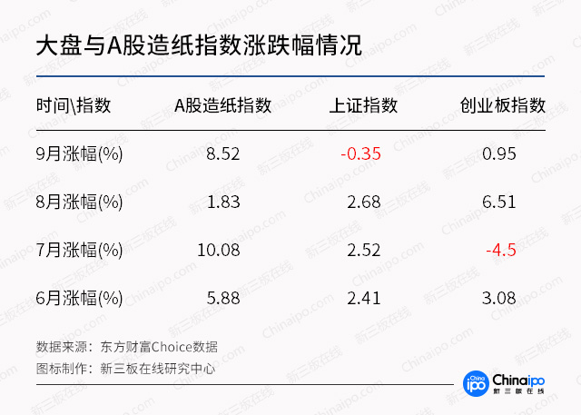 快递涨价纸箱上涨是推手，新三板纸业公司谁最受益？