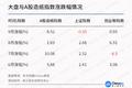 快递涨价纸箱上涨是推手，新三板纸业公司谁最受益？