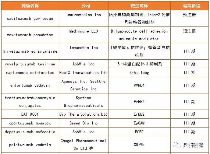 全球抗肿瘤抗体药物发展现状及趋势