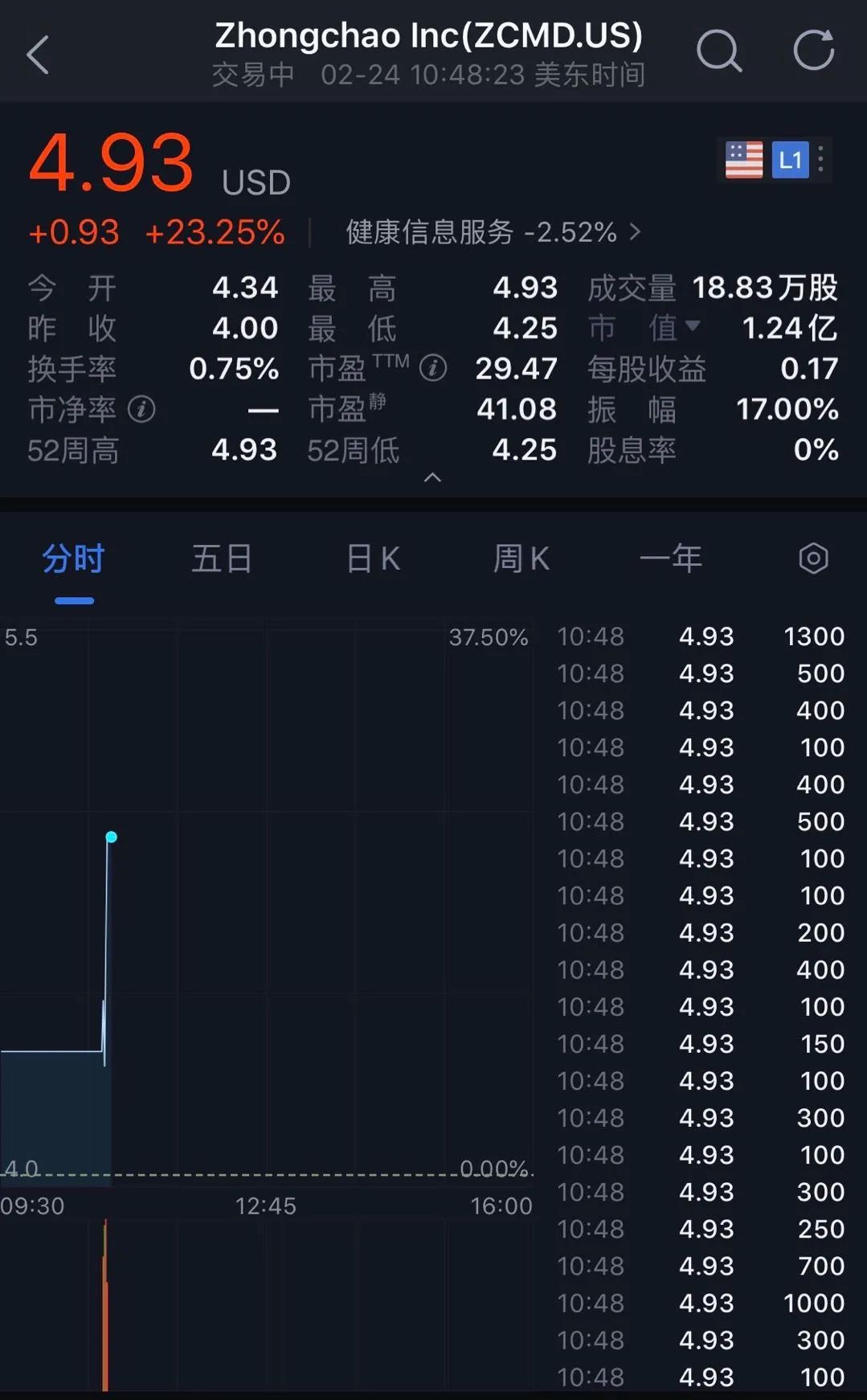 客户高度集中，业务平平无奇：众巢医学上市背后的忧虑与机遇