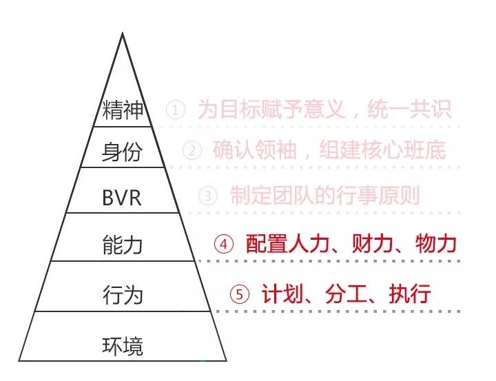 做计划，不是列一份愿望清单