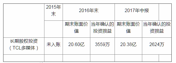 乐视网继续跌停，新主摊牌后的年报会否“一次出清”？