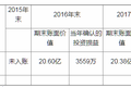 乐视网继续跌停，新主摊牌后的年报会否“一次出清”？