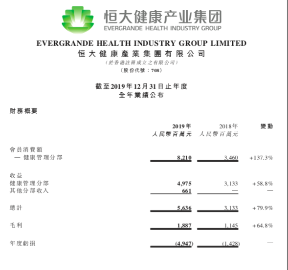 首款车型“恒驰1”今年亮相，不差钱的恒大还有实力继续“买买买”？