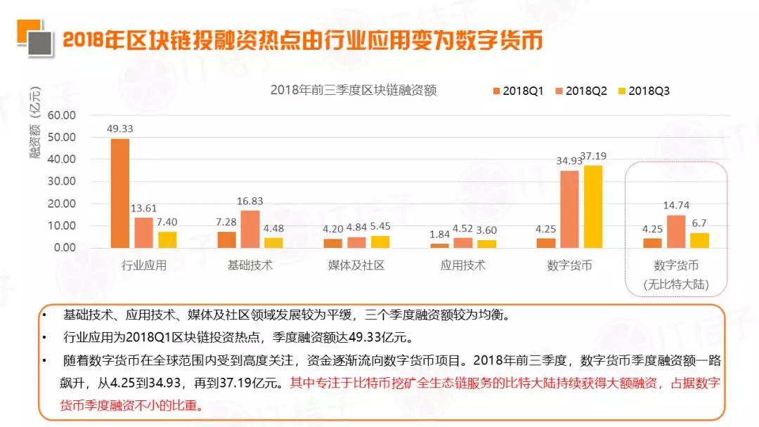 2018 Q3新经济领域并购事件同比翻倍，IPO公司数出新高