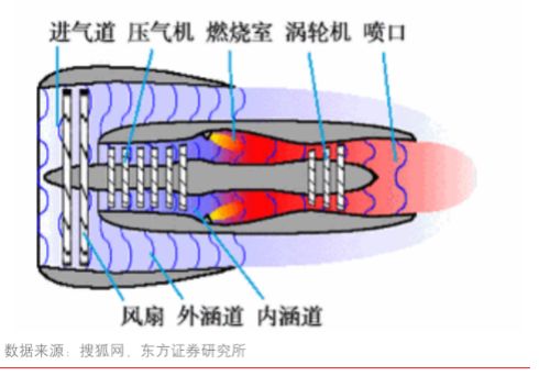 千亿美金的中国心脏