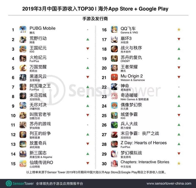 出海日报 | 腾讯大股东Naspers投资“新加坡闲鱼”Carousell 5600万美元；传“印尼版携程” Traveloka 获4.2亿美元融资