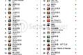 出海日报 | 腾讯大股东Naspers投资“新加坡闲鱼”Carousell 5600万美元；传“印尼版携程” Traveloka 获4.2亿美元融资