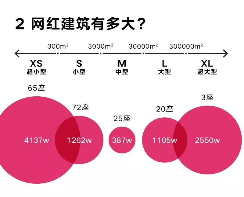 我们pick出了50座北京最网红的新建筑