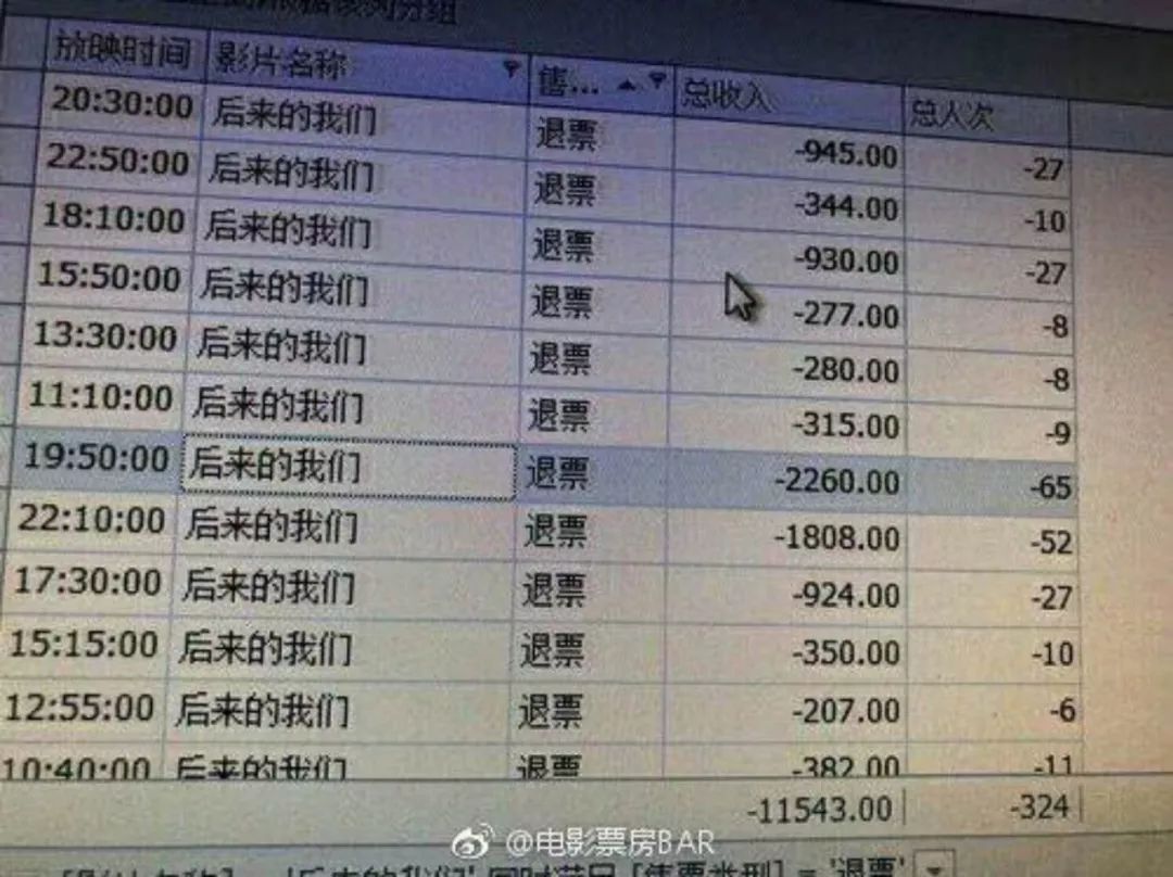 《后来的我们》全国将近4000家影城出现规模退票，创纪录的预售是刷出来的？