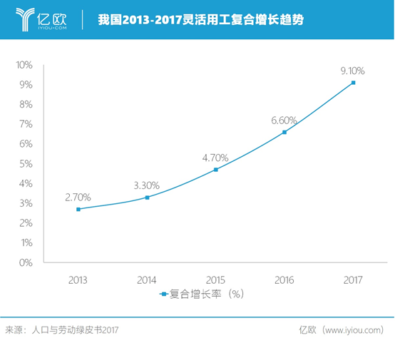 低迷的2020开年，灵活用工市场为何集体乐观？