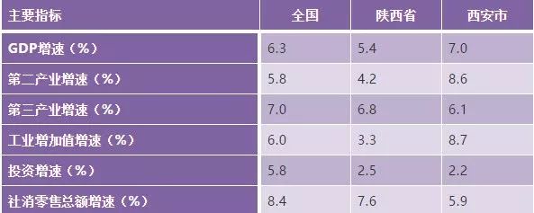 年末大冲关，大西安的转折点真的来了？