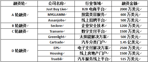 看“梦想之城”孟买如何实现创业生态系统革命？