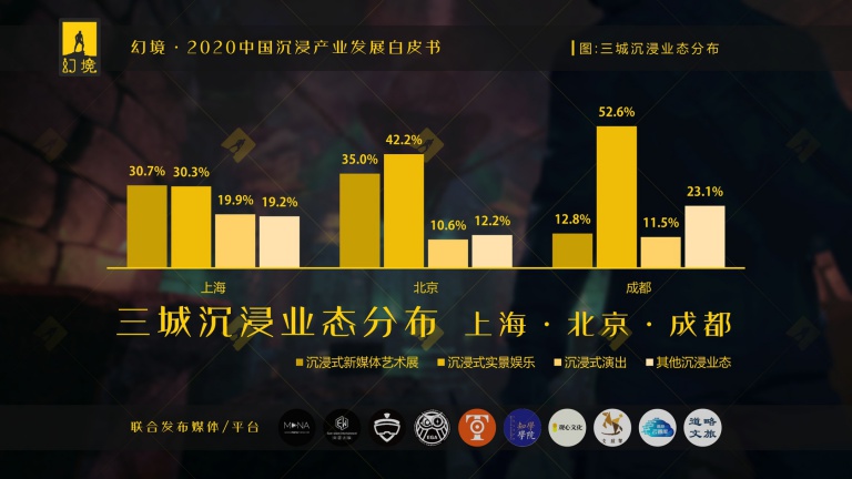 潮科技2020|中国能否产生年收入10亿级别的体验型沉浸业态？这里有一份参考指南