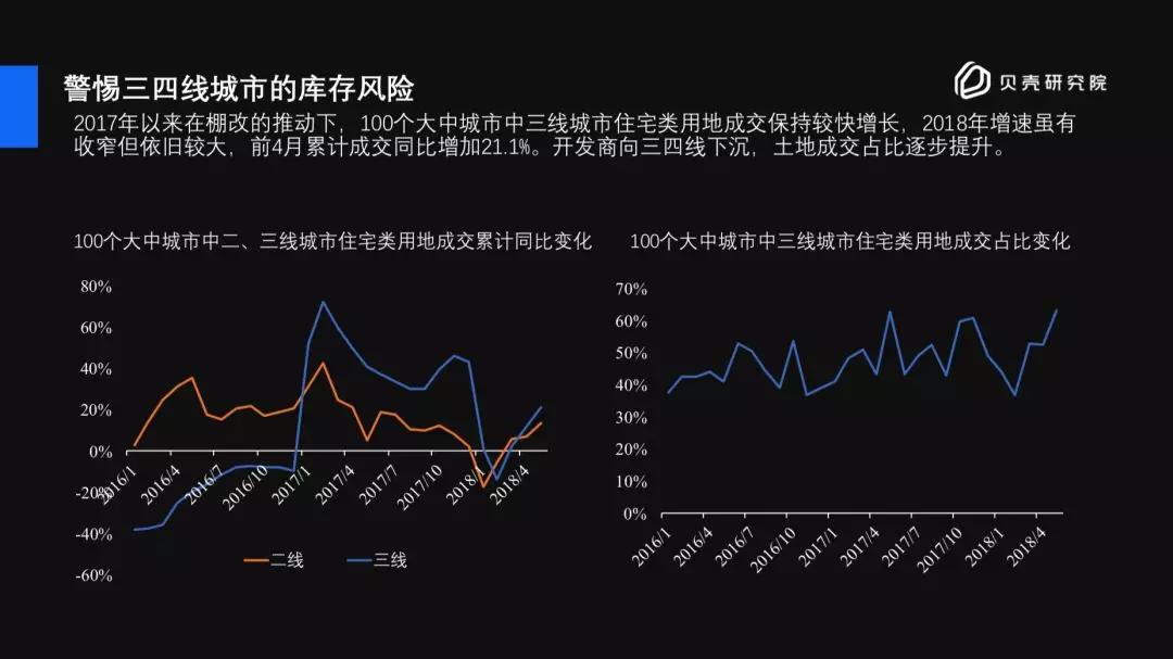 读懂房贷利率，你就明白了未来房价趋势