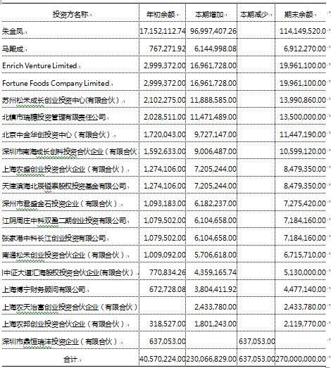 PE狂欢时代的一地鸡毛：五峰神话破灭与血本无归的15家投资机构