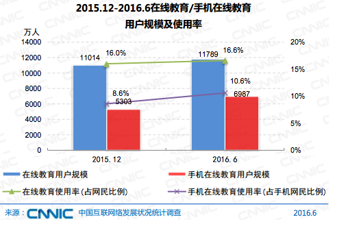 中国网民达7.1亿了，月收入2000-5000的群体仍占大多数