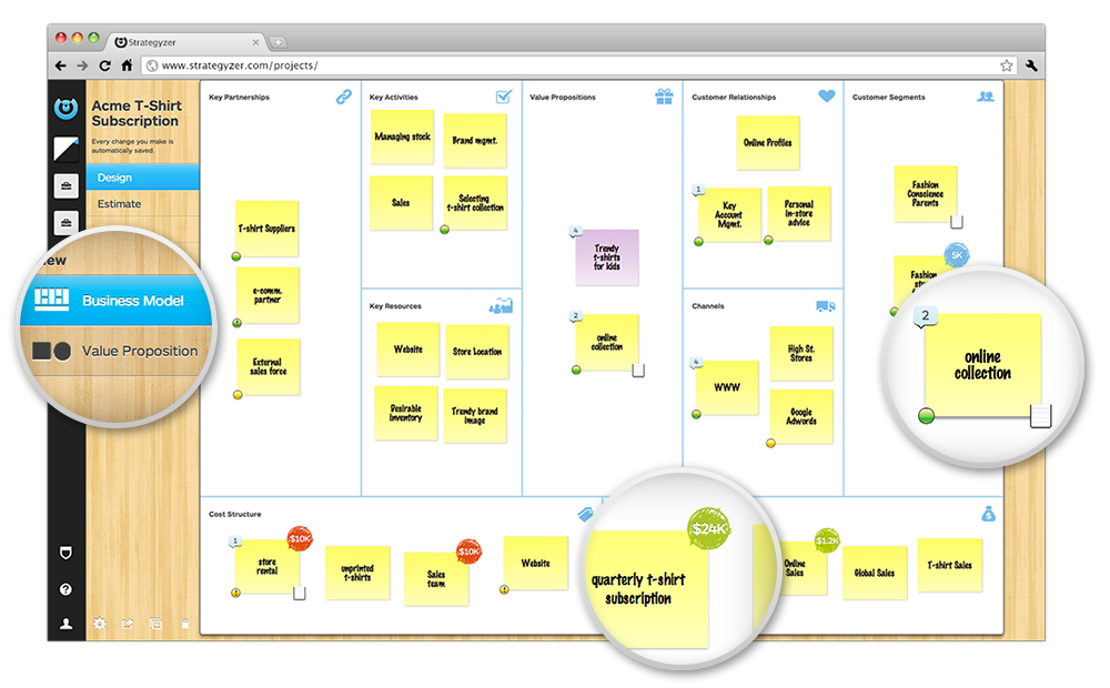 businessmodelcanvas商业模式画布创业公司做头脑风暴和可行性测试的