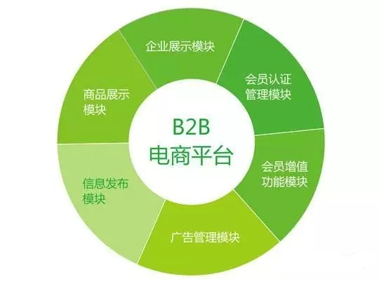 B2B的冰与火之歌：上半年81起投融资事件，却如履薄冰