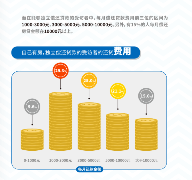 这里有份「新中产男性」消费报告，说90后爱形象，80后爱家庭，70后爱名酒