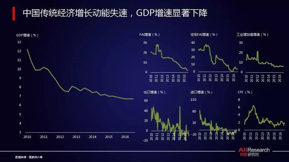 阿里研究院高红冰：数字经济提升信心能见度