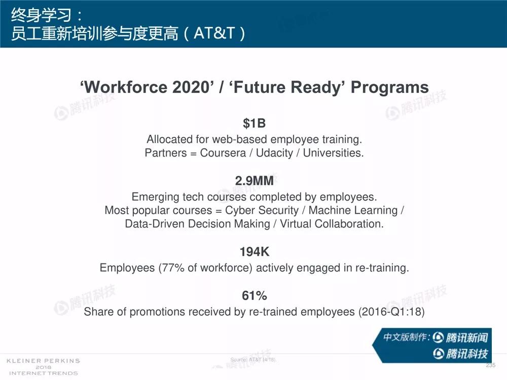 【完整版】2018互联网女皇趋势报告：全球互联网用户出现个位数增长