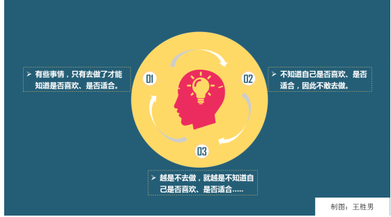 当全国人民变身“大厨”，我却亲手断送了自己的”烘焙梦“