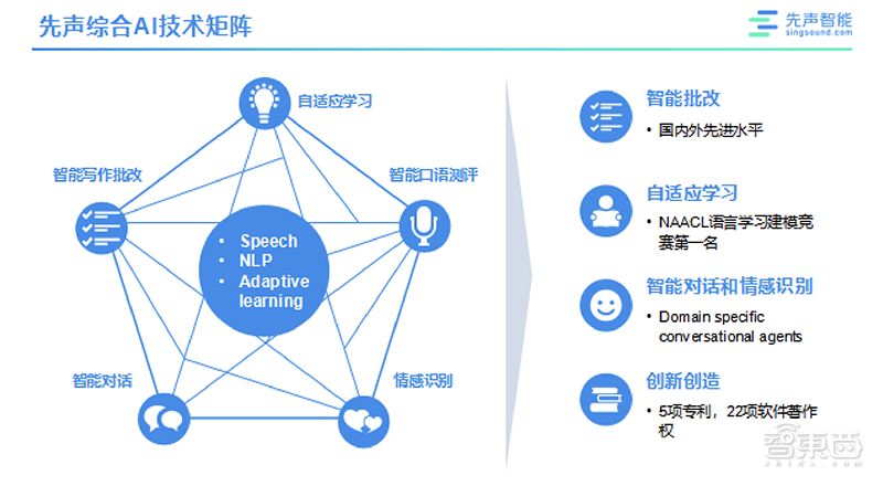 22家AI创企复工背后：抗疫下的道阻与希望