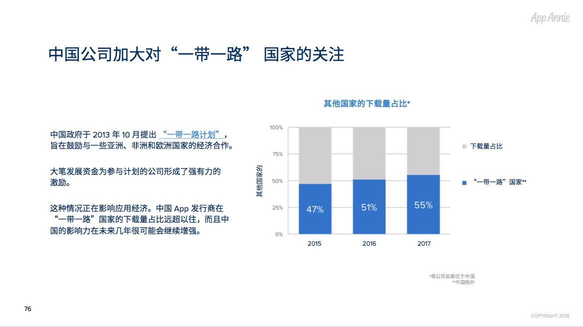 2017年全球App市场回顾：每人年均App使用时长达43 天，月均使用App近40款