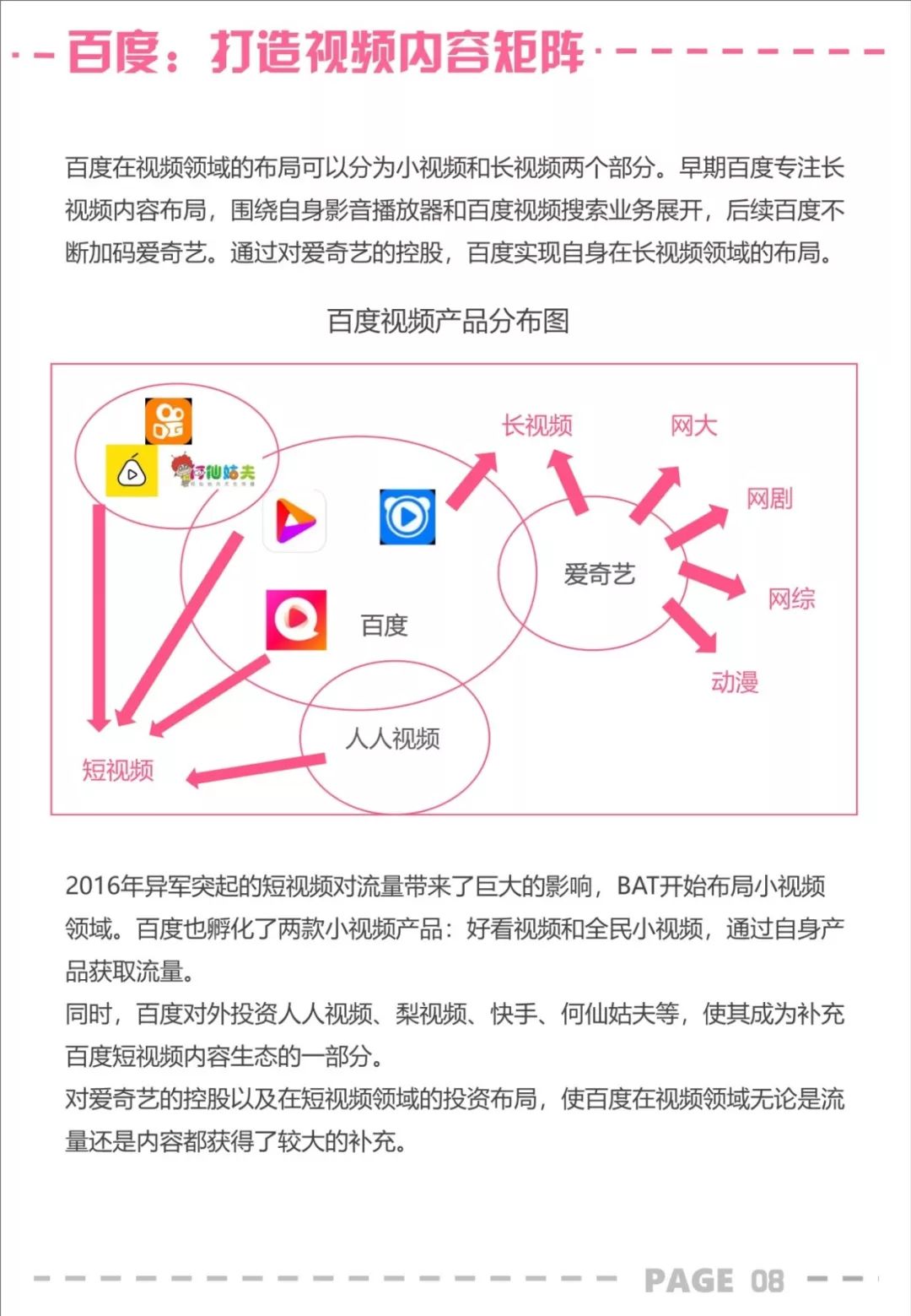 BAT 文娱投资，交卷