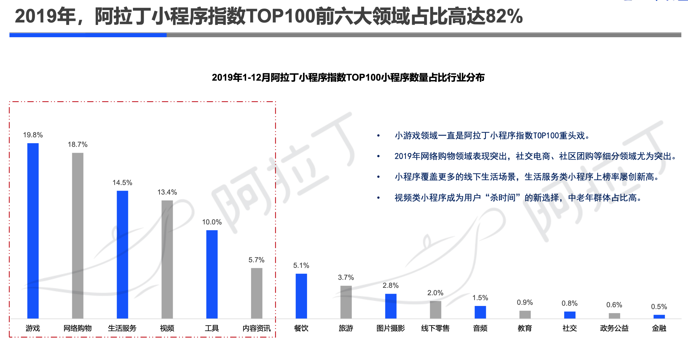 阿拉丁2019年小程序年度生态白皮书：小程序互联网时代到来