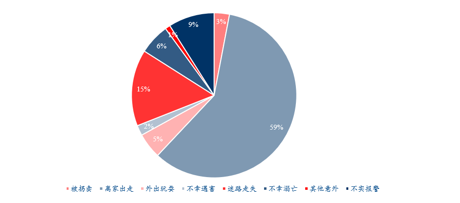 定位贴+校服可以解决儿童走失问题？「钦家」想让每个孩子都能穿上一件智能校服