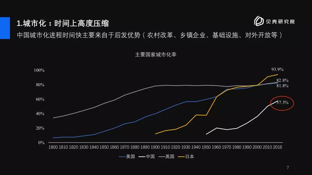 读懂房贷利率，你就明白了未来房价趋势